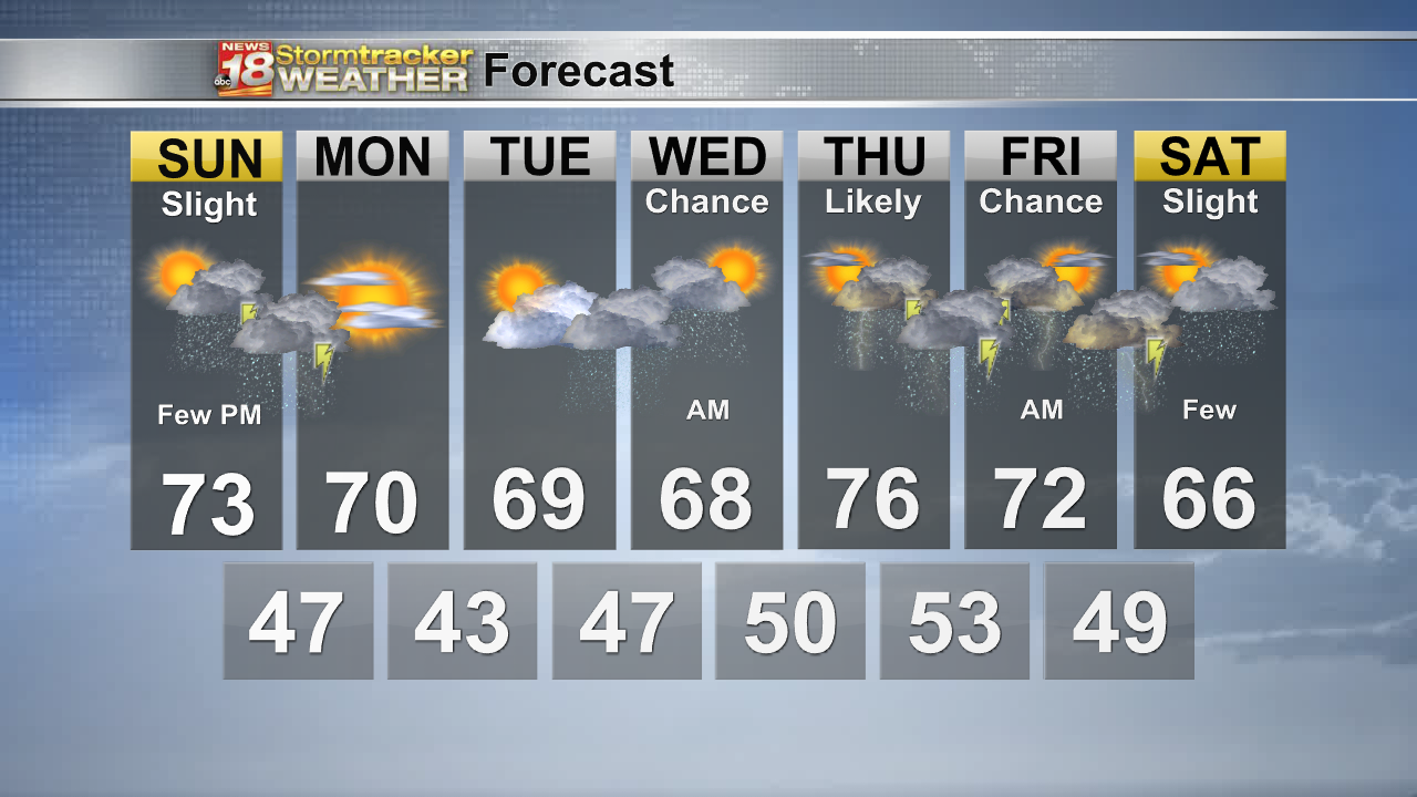 7 Day Evening qo.png